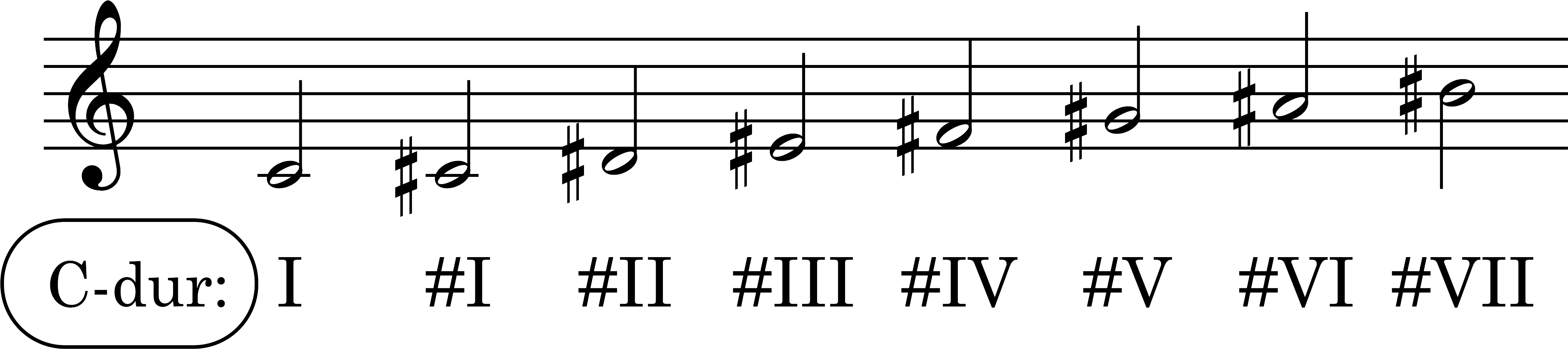 Node